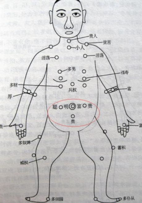 胸前痣的位置|胸前痣的位置与命运图解大全